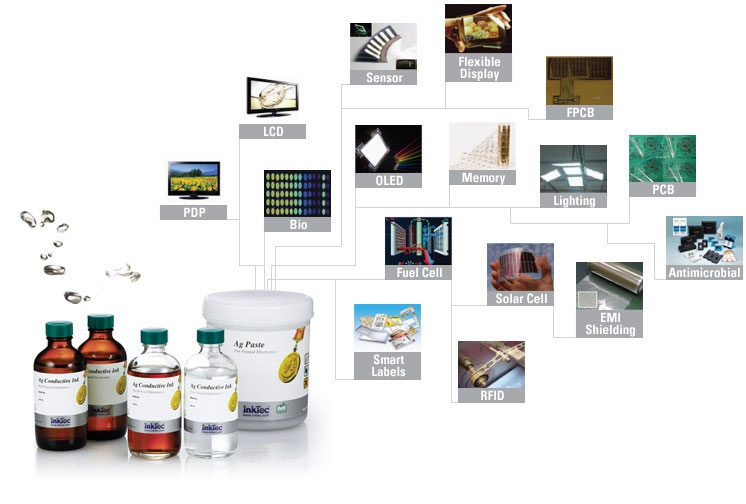 InkTec在喷墨、印刷电子领域创造新的历史